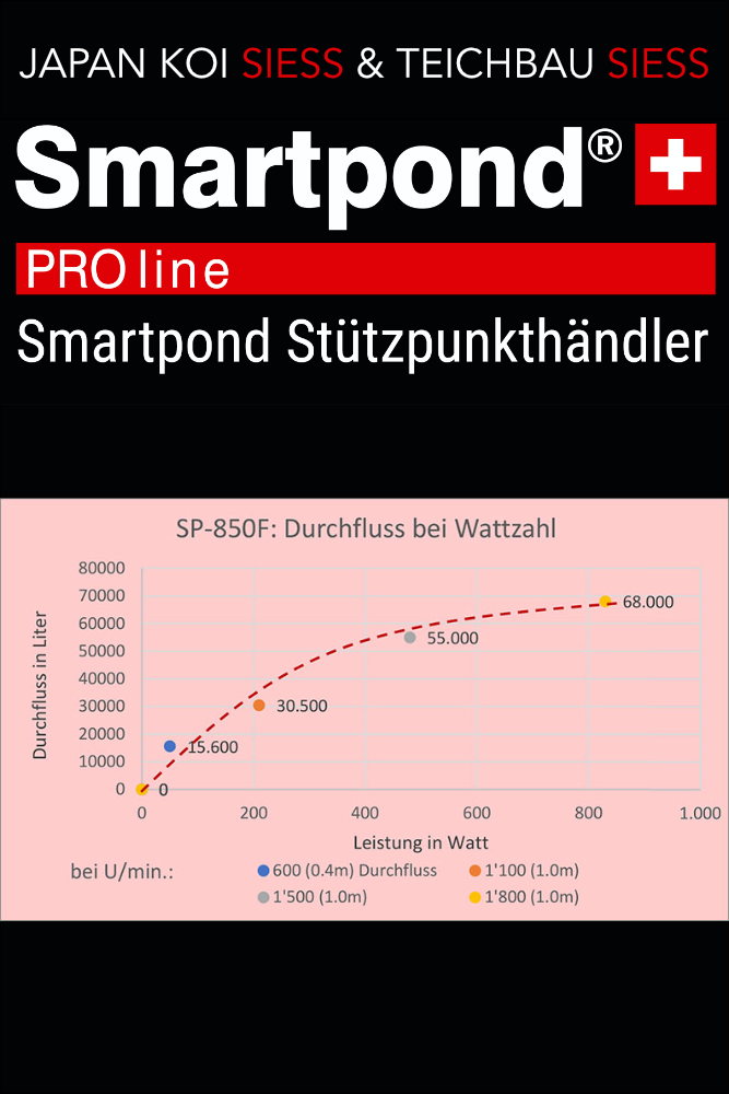 SMARTPOND PRO Flow SP-850 F