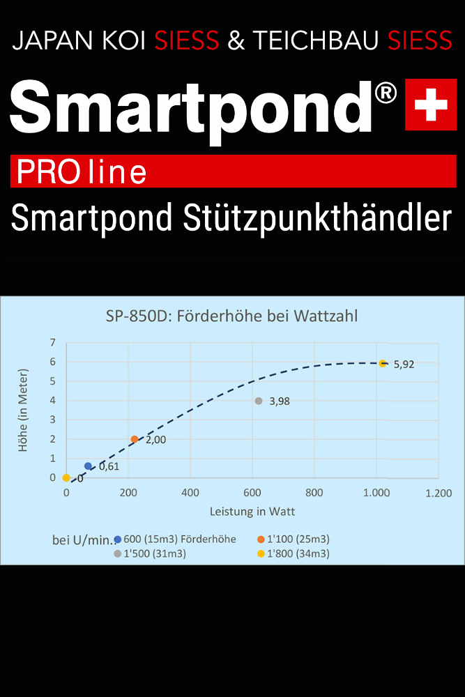 SMARTPOND PRO Flow SP-850 D